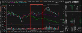 豆神教育涉嫌违规信披被立案，股东务必关注索赔区间！
