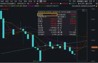 弱市扛把子！交行创历史新高，农行超800亿元大红包发放，银行月线5连涨，年内继续领涨两市