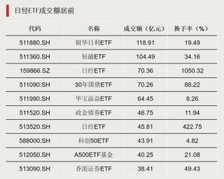 资金转向，什么信号？