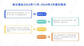 2025的酒价还稳得住吗？
