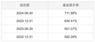 741.47%！华夏智胜先锋A去年换手率高居榜首，四季度重仓航天信息、建设银行