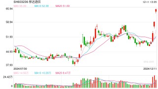 再度涨停！移远通信澄清：未接到字节跳动或相关玩具厂商的订单