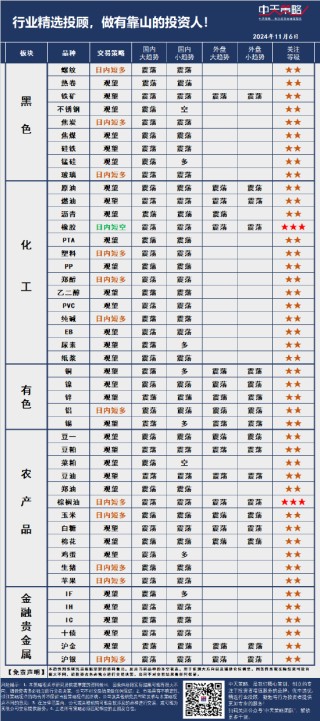 中天策略:11月6日市场分析