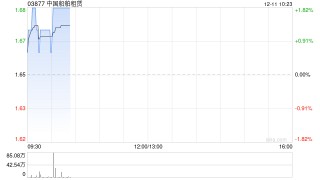 中国船舶租赁附属获银行提供最多9.6亿元的融资