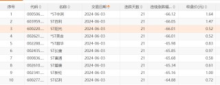 盘中突传重磅消息，A股午后全线翻红