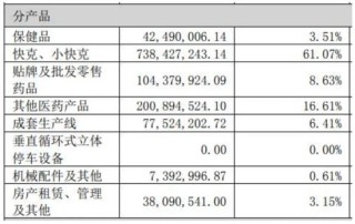 金石亚药开始“发烧”