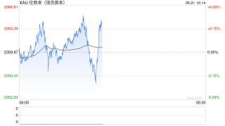黄金技术面出现重大变化！美国PMI恐点燃行情