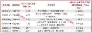 光线传媒押中《哪吒2》大涨，机构看多影视股