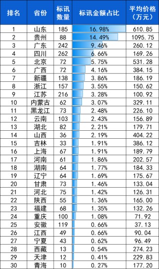腹腔镜：2024年10月中标2909台，前3品牌卡尔史托斯、迈瑞、奥林巴斯市占66.9%