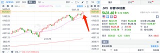 全球“抱团”美股，美股“抱团”AI