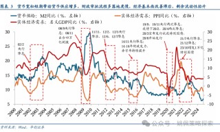 华创策略：股市迎来剩余流动性盛宴
