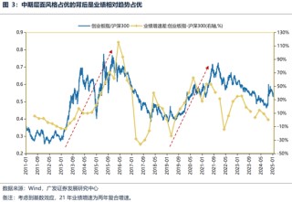 广发策略：躁动主线明确、但低位成长也有黄金
