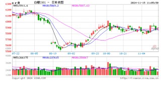 光大期货：11月15日软商品日报