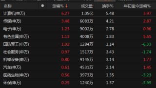 DeepSeek概念，爆了！