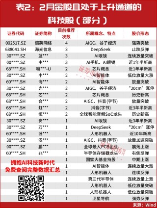 开盘策略来了！2月就这么买，25只“主升浪”金股名单曝光