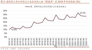 招商策略：并非2015，AI＋行情演绎到哪个阶段了？