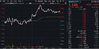 中航系重磅！涉及53.61亿元！洪都航空、中航电测等多股异动，国防军工ETF（512810）盘中摸高1.76%！
