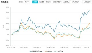 更锋利的矛~