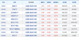 首批科创综指ETF获批，公募基金最新规模排名出炉