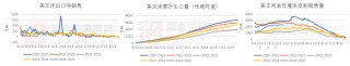 玉米：增储再次开启