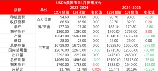 玉米：增储再次开启