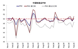 中金：反弹结束了么？