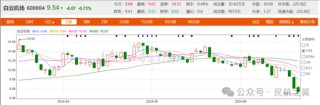 机场股，到底怎么了？上海机场、白云机场、深圳机场，惨不忍睹！