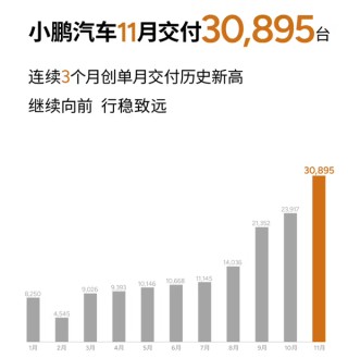 看完11月汽车销量 我觉得价格战根本打不完