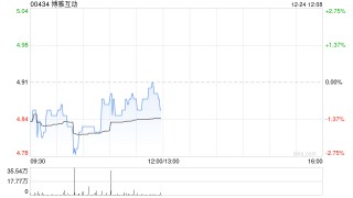 博雅互动12月24日注销344.5万股已回购股份