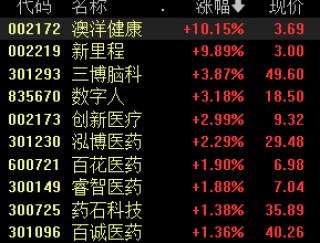 A股大小盘走势分化，微盘股指数跌近3%，四大行续创新高，医药股、脑机接口活跃
