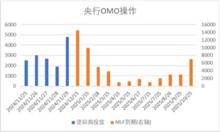 中加基金配置周报|11月PMI继续回暖，中东局势有所缓和