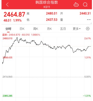 突发！三星电子10万亿大回购！