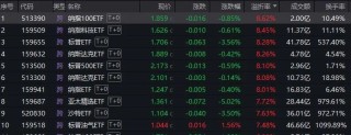 疯狂的跨境ETF被“暂停”，炒高溢价行为何时结束？