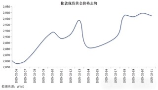 资金利率上行，中债收益率反弹