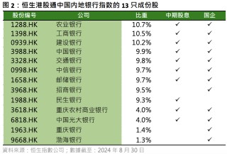 美联储9月大概率降息25BP，风险资产前景仍偏乐观