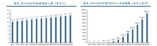 全球最赚钱医疗器械！心脏瓣膜挤入前三