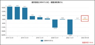德尔股份实控人资产腾挪曾被质疑利益输送 并购扩张遭反噬