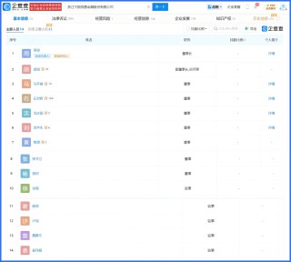 宁银消金年内再次高层变动 总资产规模半年内增长近百亿
