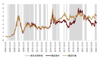 中金：低频策略的超额密码，多策略配置思路