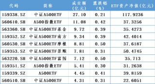 增量资金，重要进展！