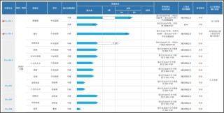 华芢生物IPO：地方国资突击入股抬估值 产业园项目未信披资金来源不明 是否变相投入房地产？