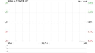 上海石油化工股份2月4日斥资106.31万港元回购88.8万股