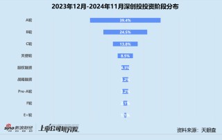 年终盘点 | 国资机构成主力军 中科创星、深创投、中金资本领跑