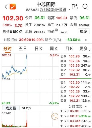 8000亿元巨头，突然拉升