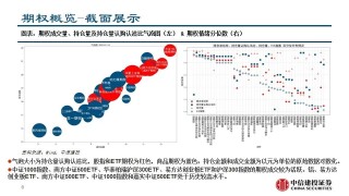 中信建投陈果：积极把握A股和大宗商品做多窗口