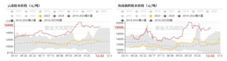 RU：产区天气扰动，季节性问题下多空博弈