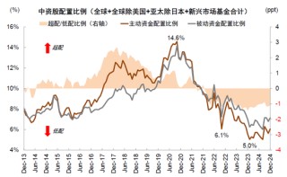 中金：A股港股比较新范式 本轮港股跑赢A股有哪些不同特征？
