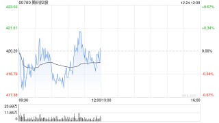 海通国际：微信小店成为微信电商生态重要闭环 承载腾讯控股电商战略
