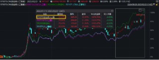 互联网巨头出手！A港演绎“AI牛”！港股互联网ETF（513770）标的指数本轮领涨超47%，创AI再创新高