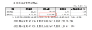 干了一年任职资格未获批 贵阳银行一副行长辞职了
